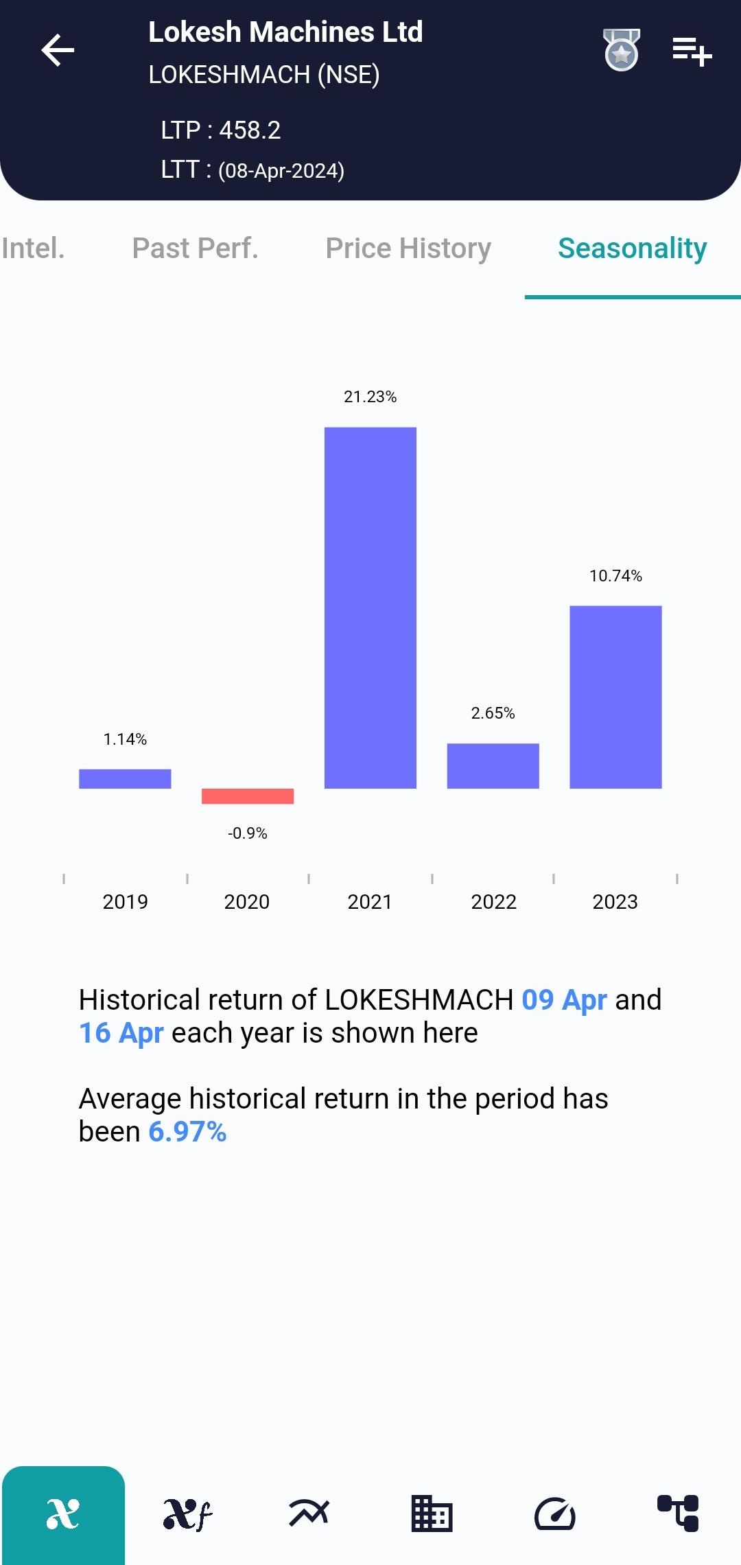 LOKESHMACH