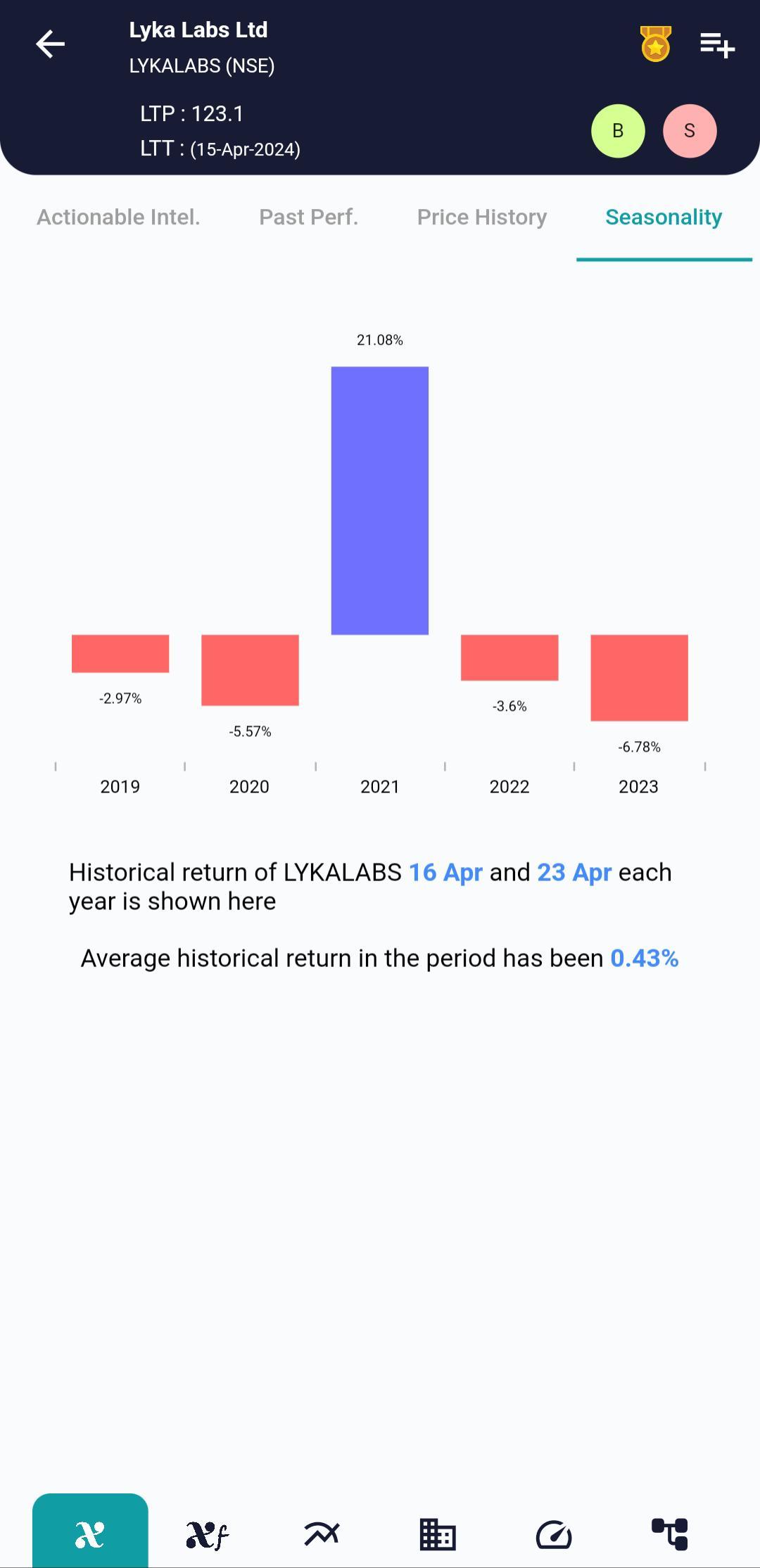 LYKALABS