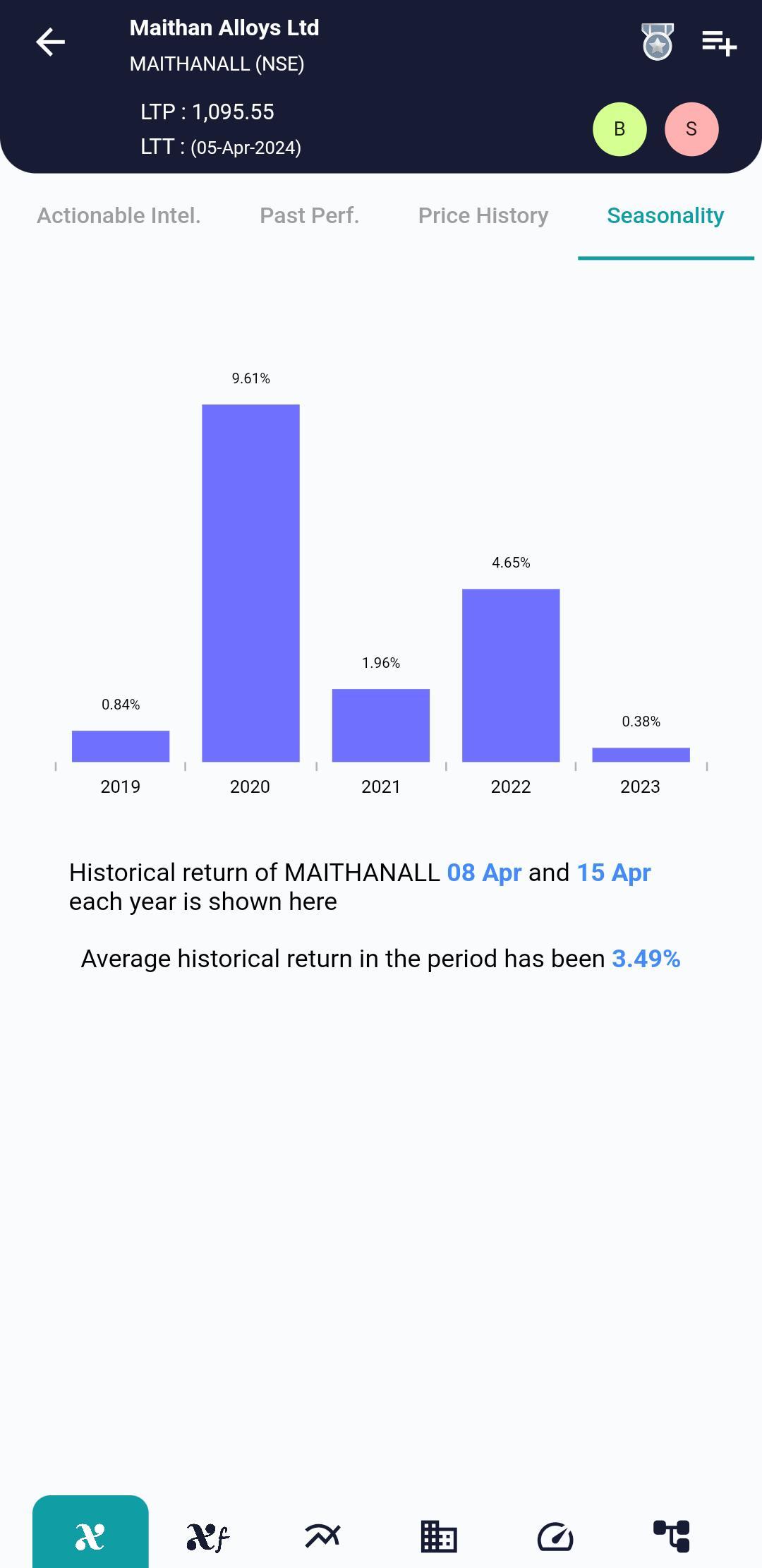 MAITHANALL