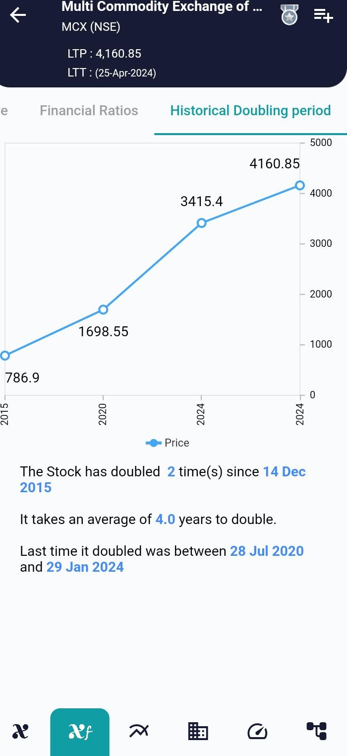 MCX