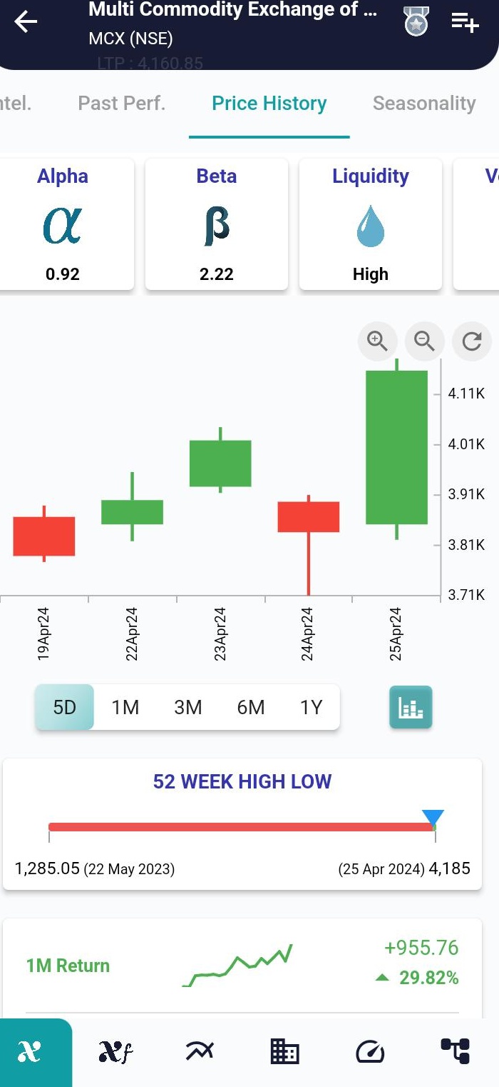 MCX