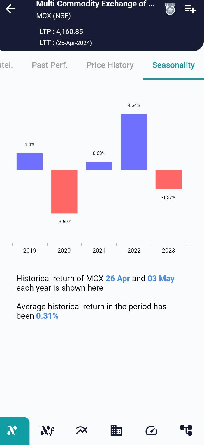 MCX