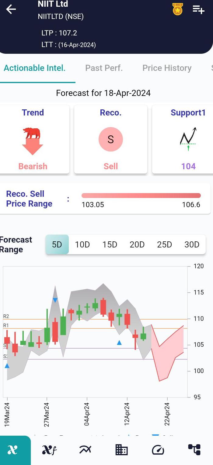 NIITLTD