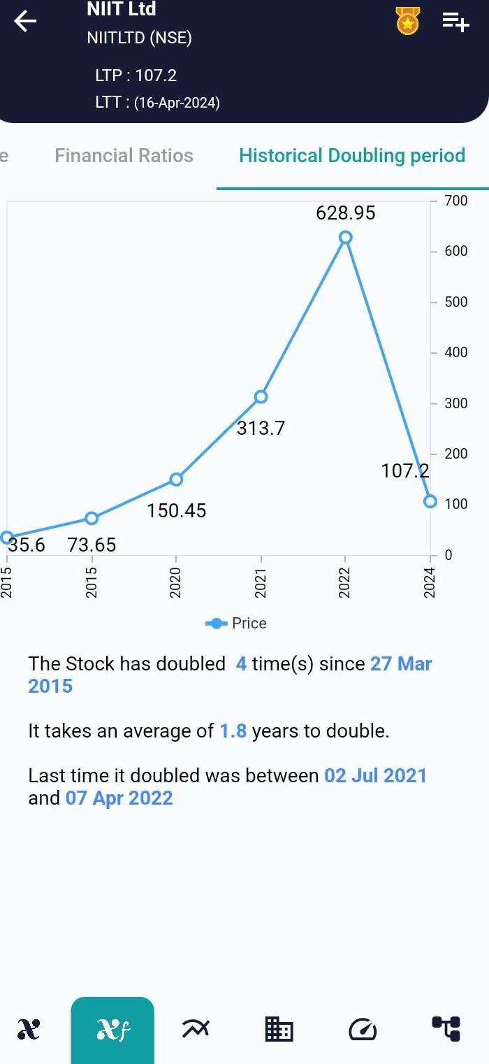 NIITLTD