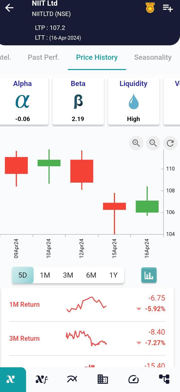 NIITLTD