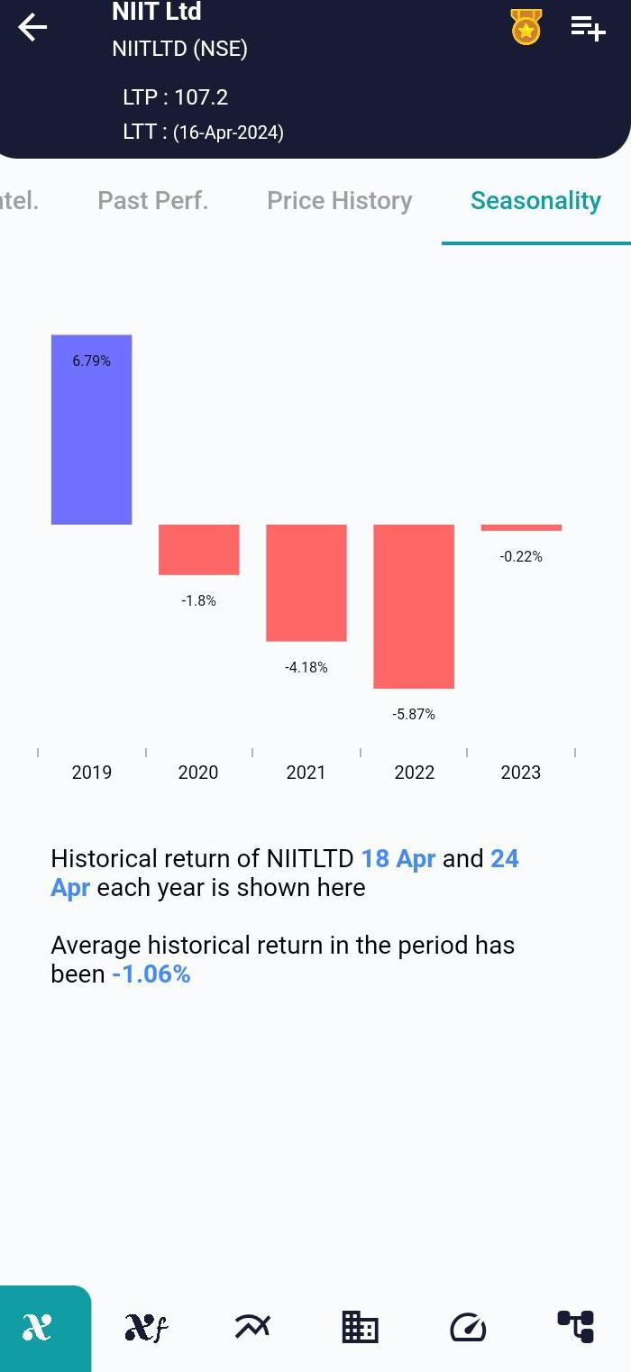 NIITLTD