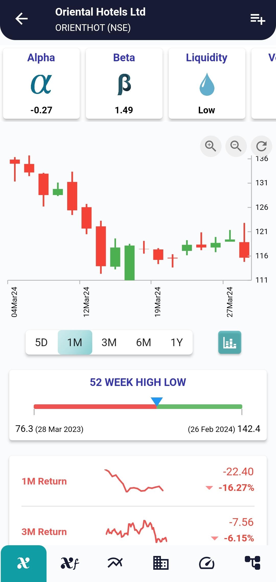 #ORIENTHOT (NSE) Stock Report | 01 Apr 2024 - XCalData Blogs : XCalData ...