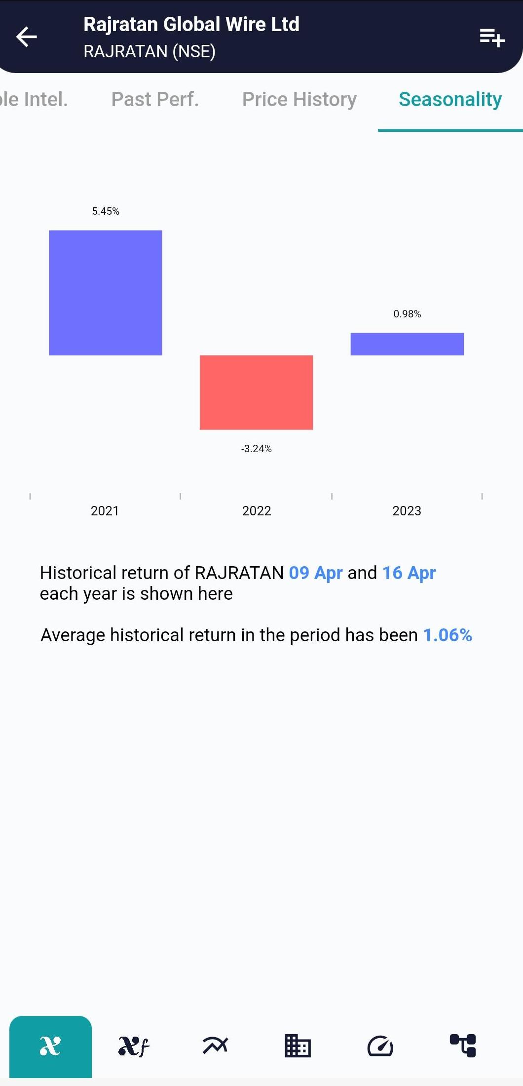 RAJRATAN