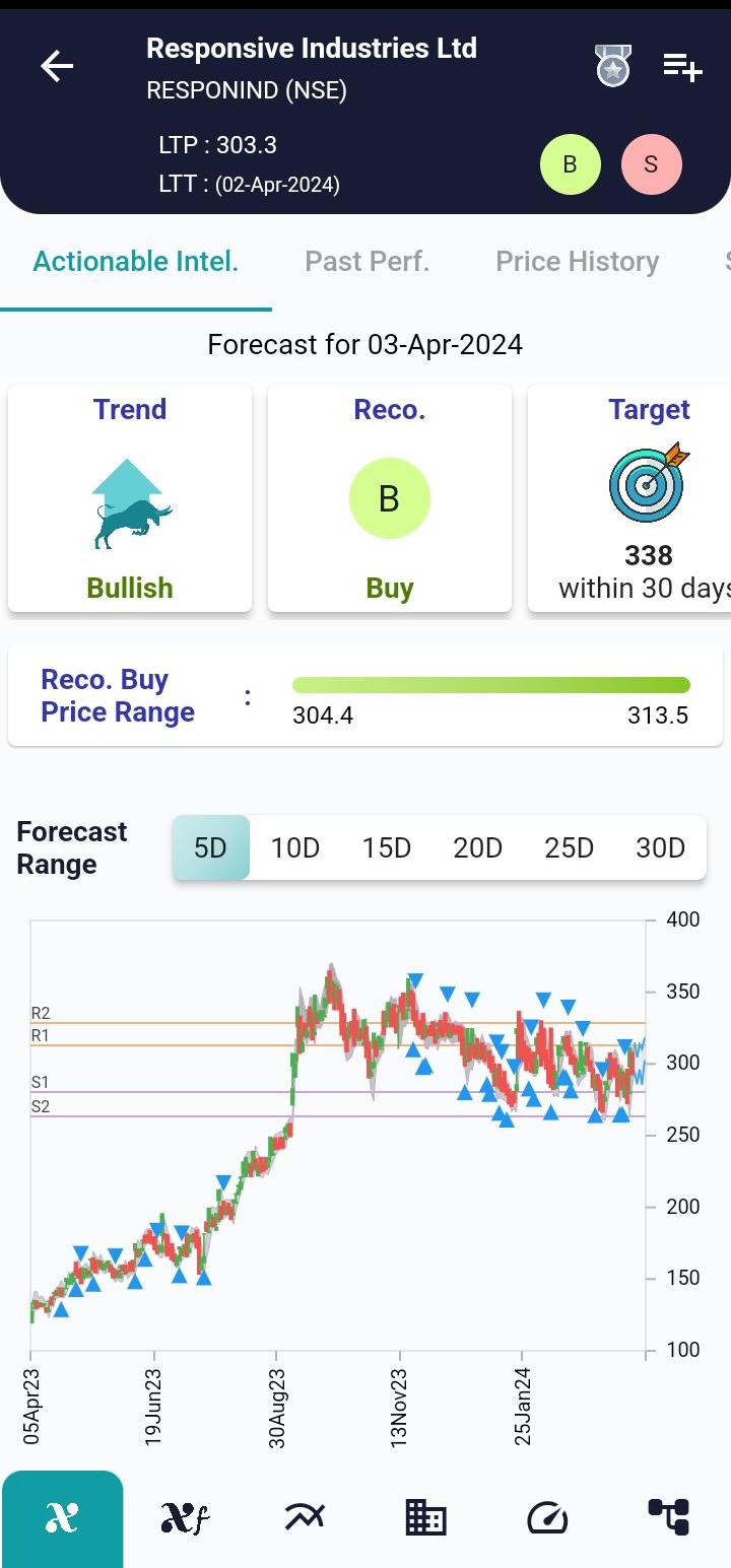 #RESPONIND (NSE) Stock Report | 03 Apr 2024 RESPONIND NSE AI 3