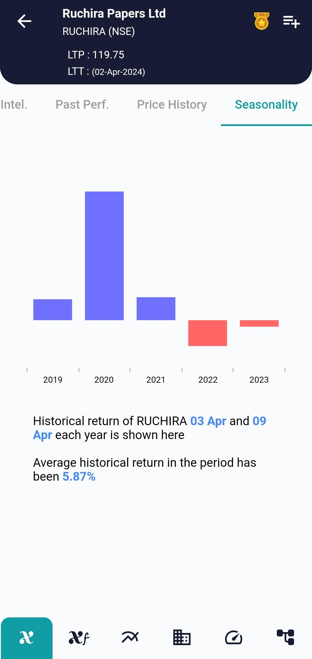 RUCHIRA