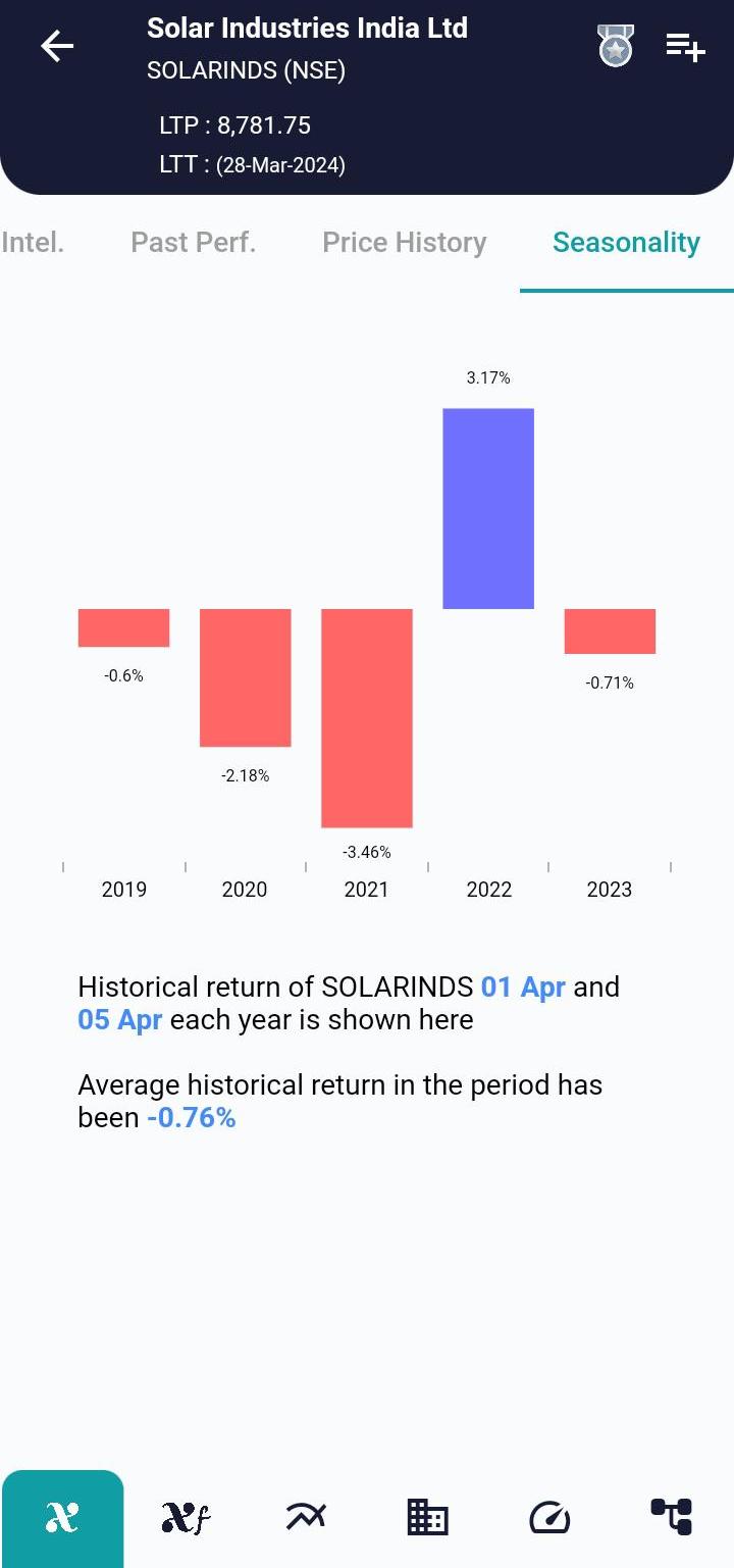 SOLARINDS