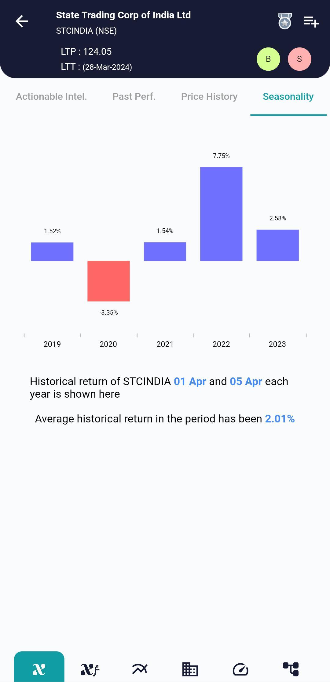 STCINDIA