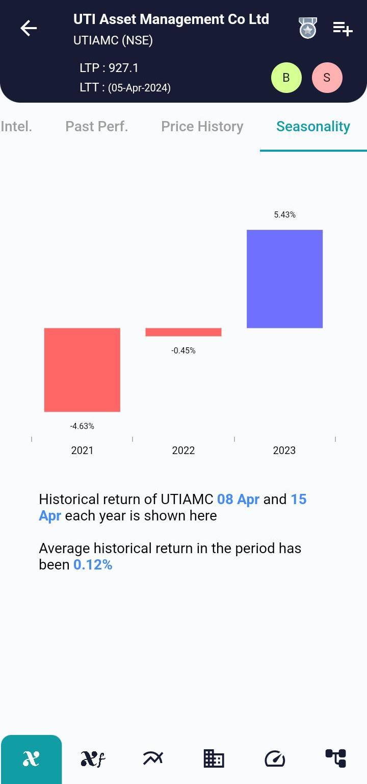 UTIAMC