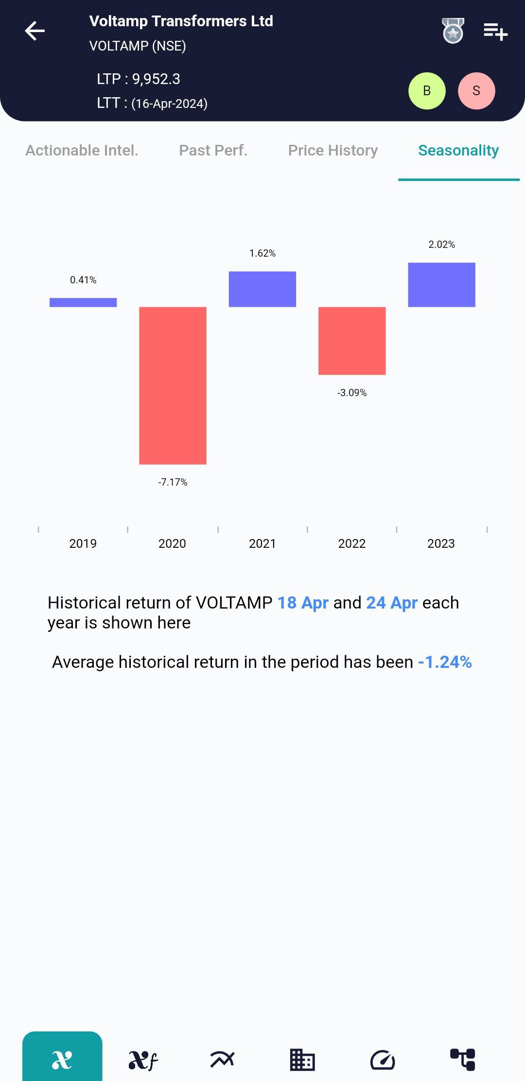 VOLTAMP