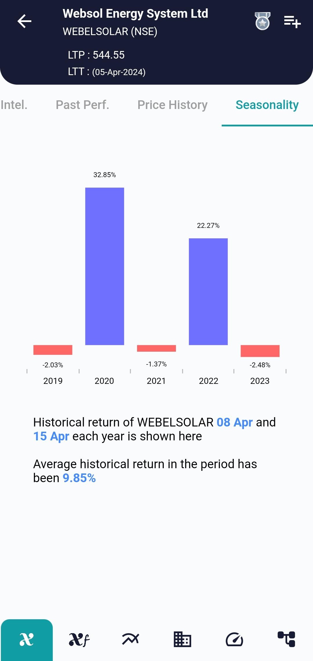 WEBELSOLAR