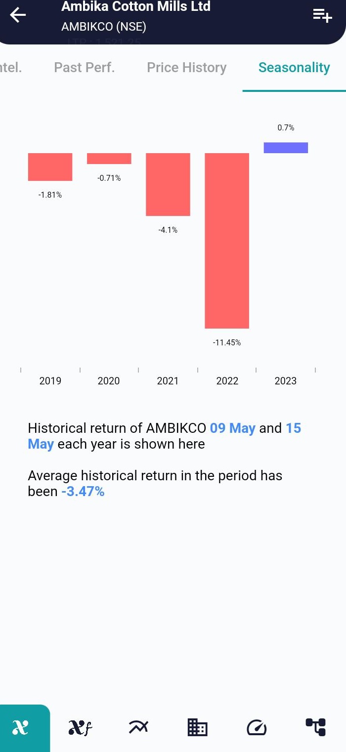 AMBIKCO