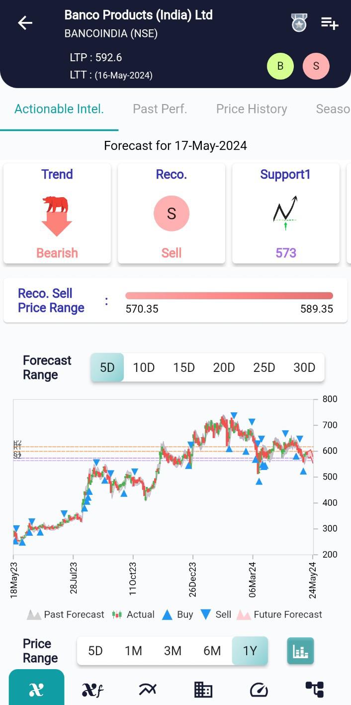 BANCOINDIA