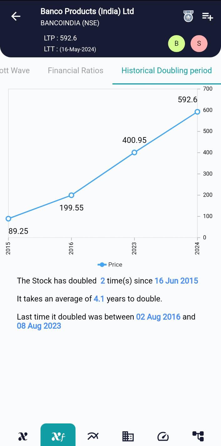 BANCOINDIA