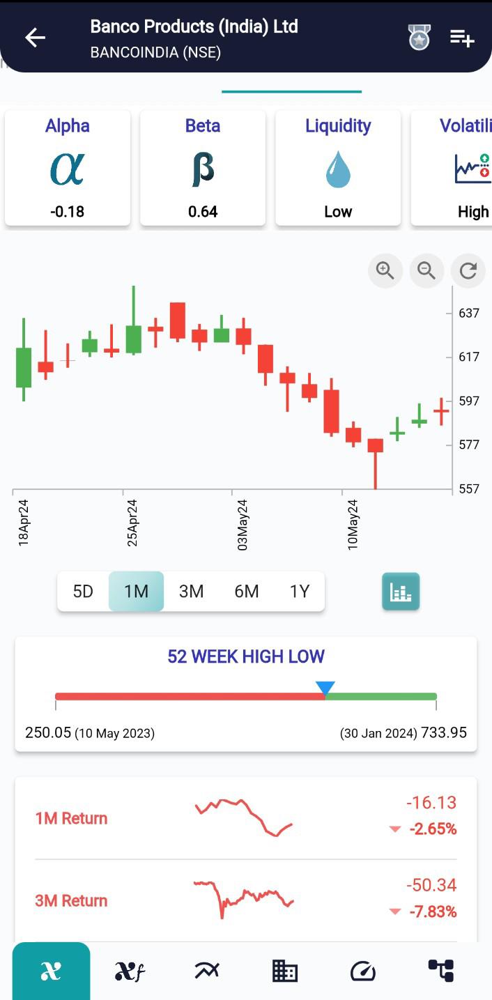 BANCOINDIA