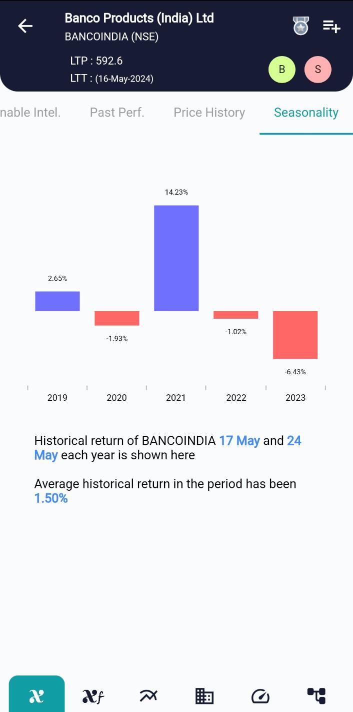 BANCOINDIA