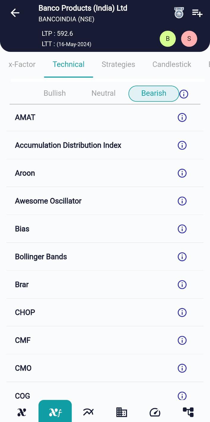 BANCOINDIA