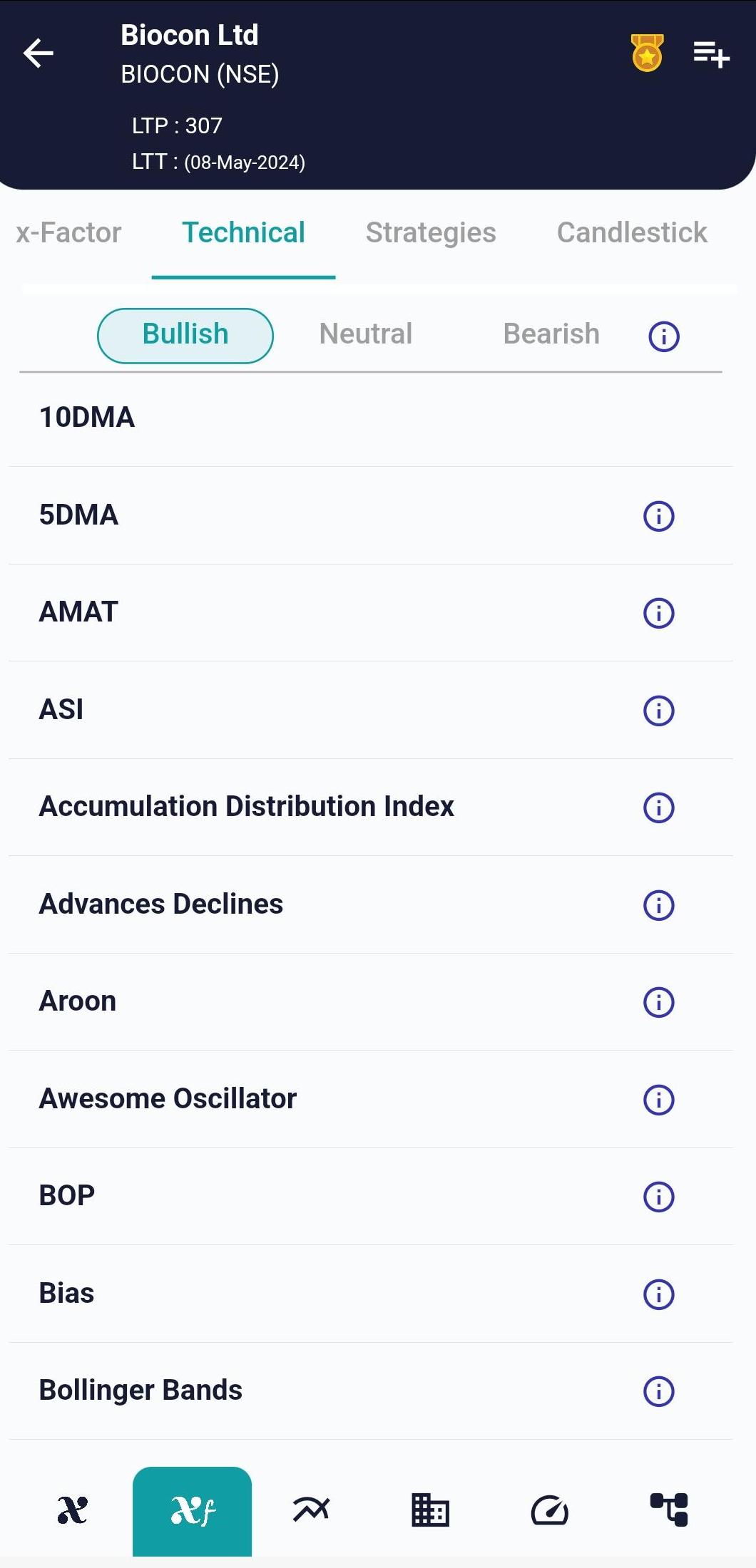 BIOCON