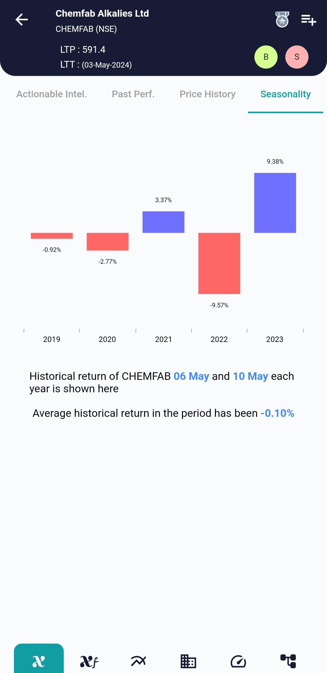 CHEMFAB