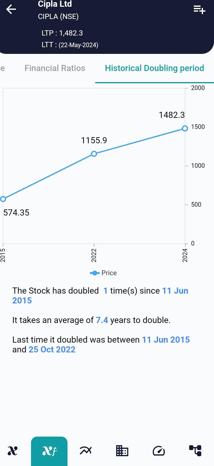 CIPLA