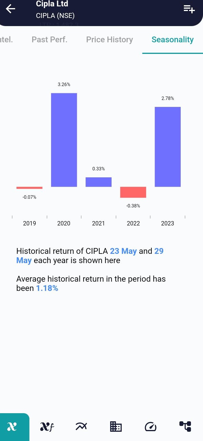 CIPLA