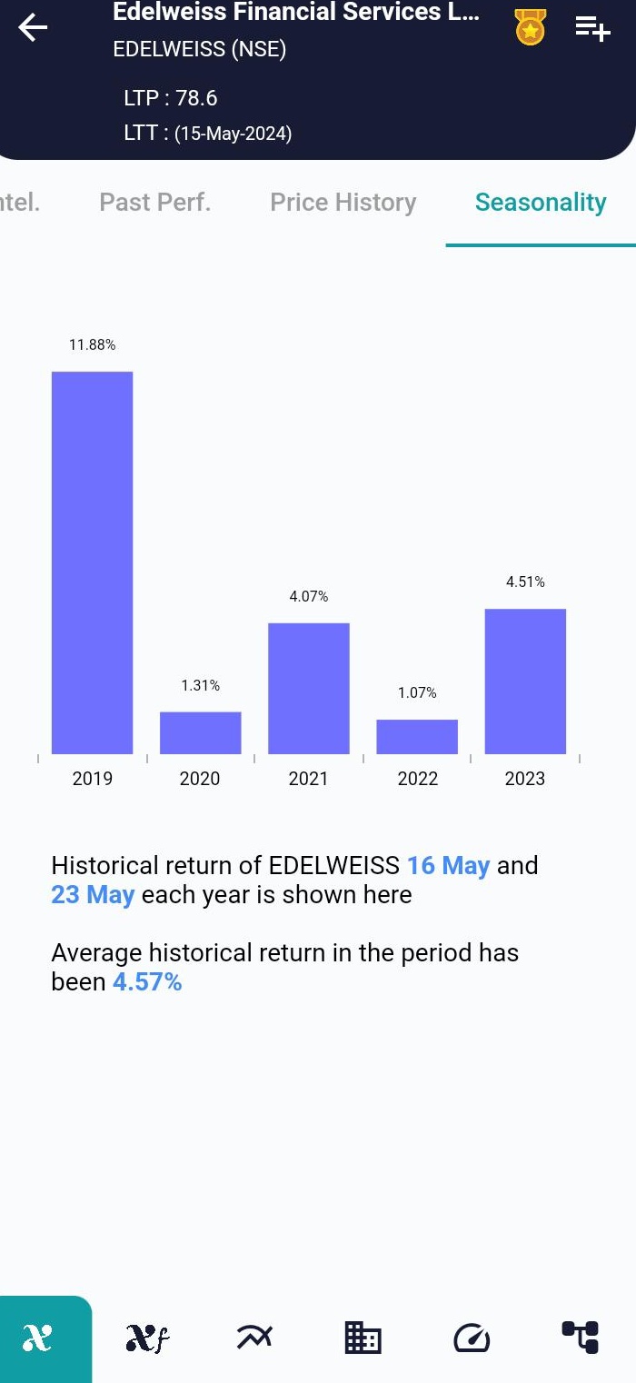 EDELWEISS