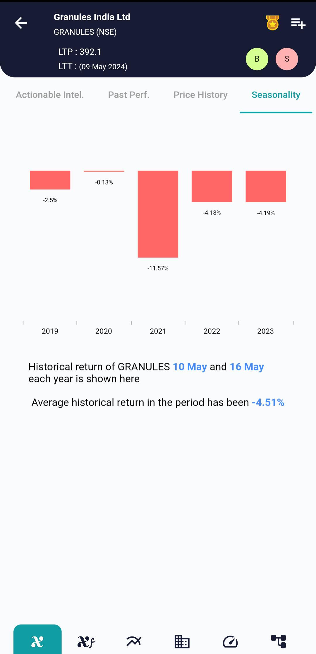 GRANULES