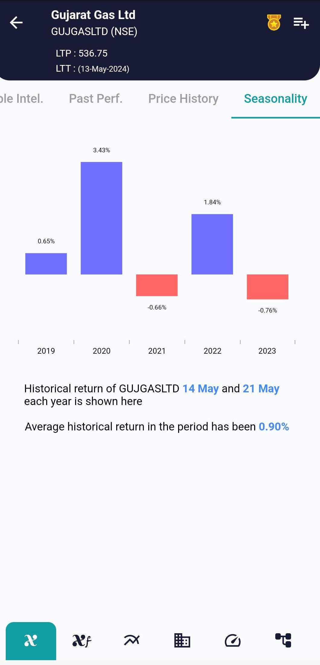 GUJGASLTD