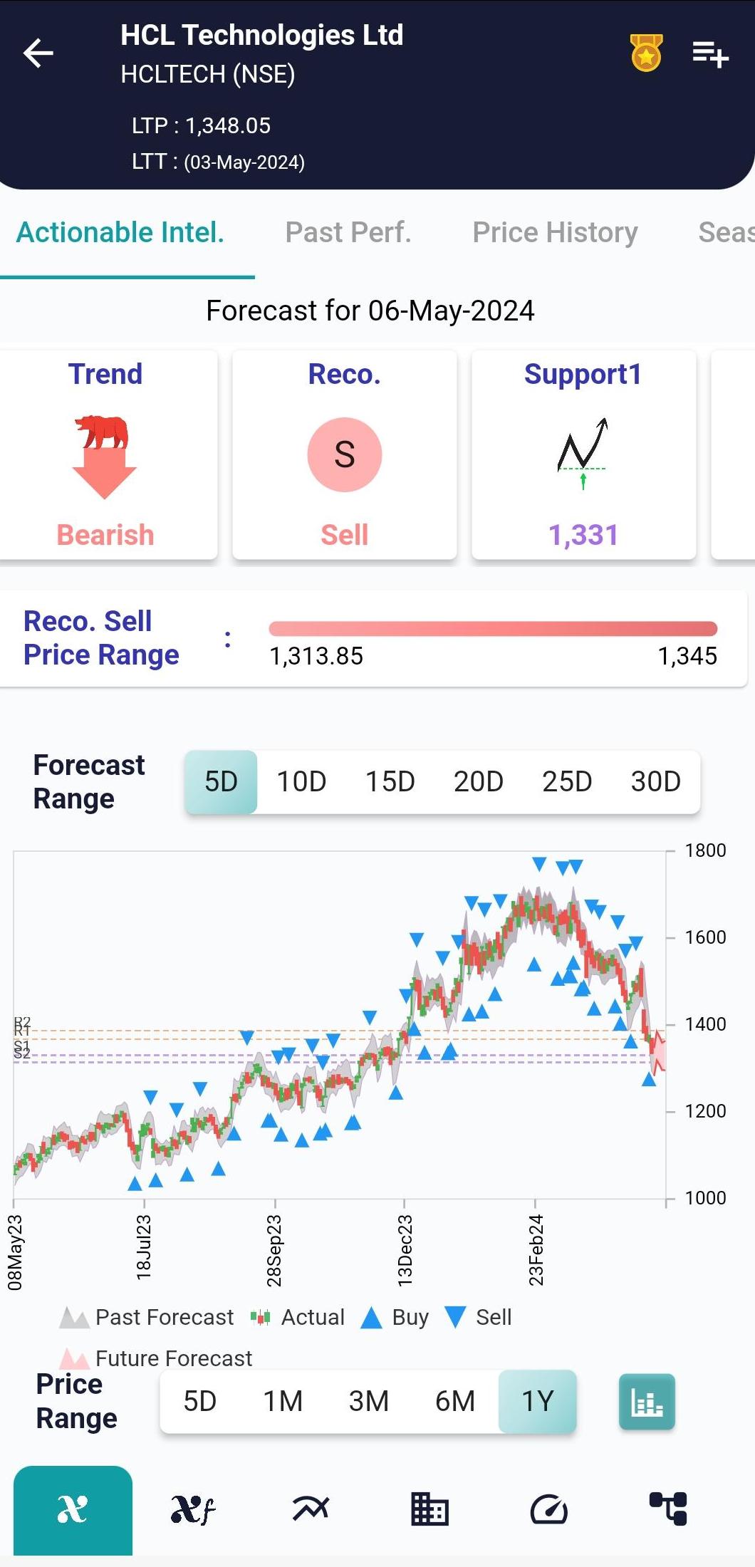 HCLTECH