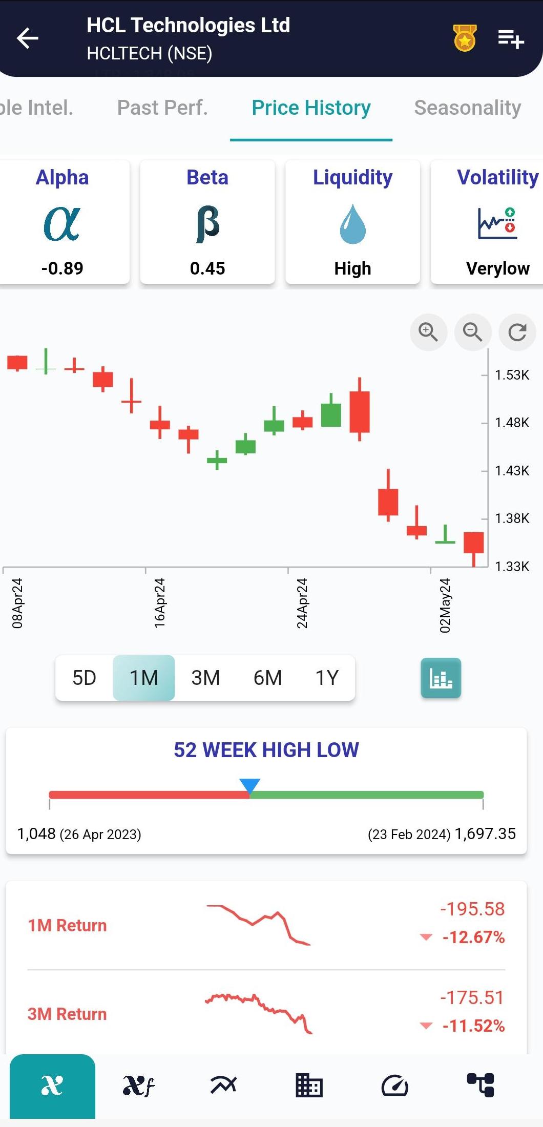 HCLTECH