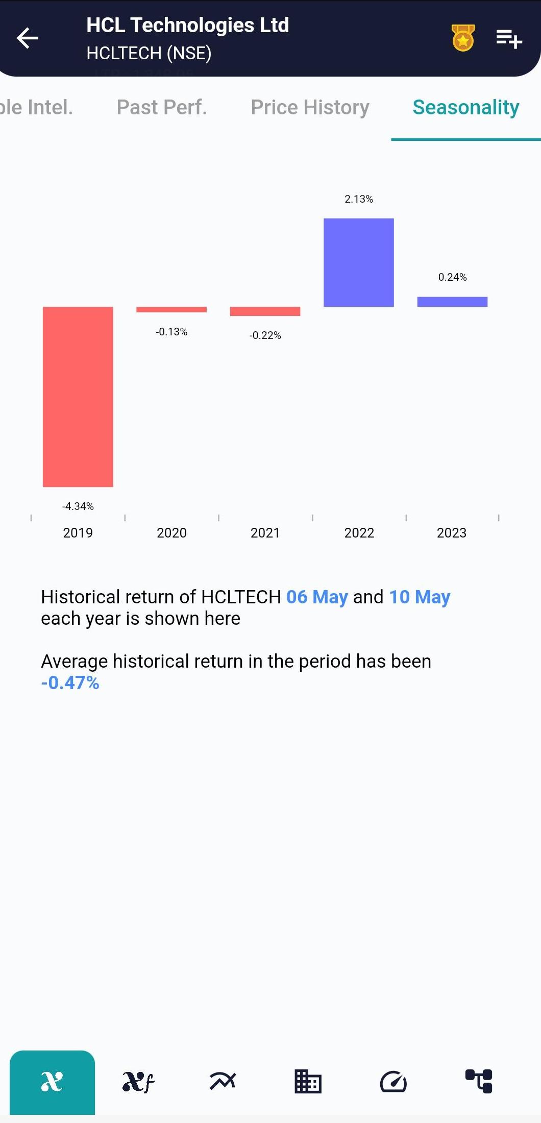 HCLTECH