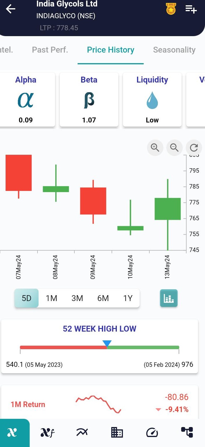 INDIAGLYCO