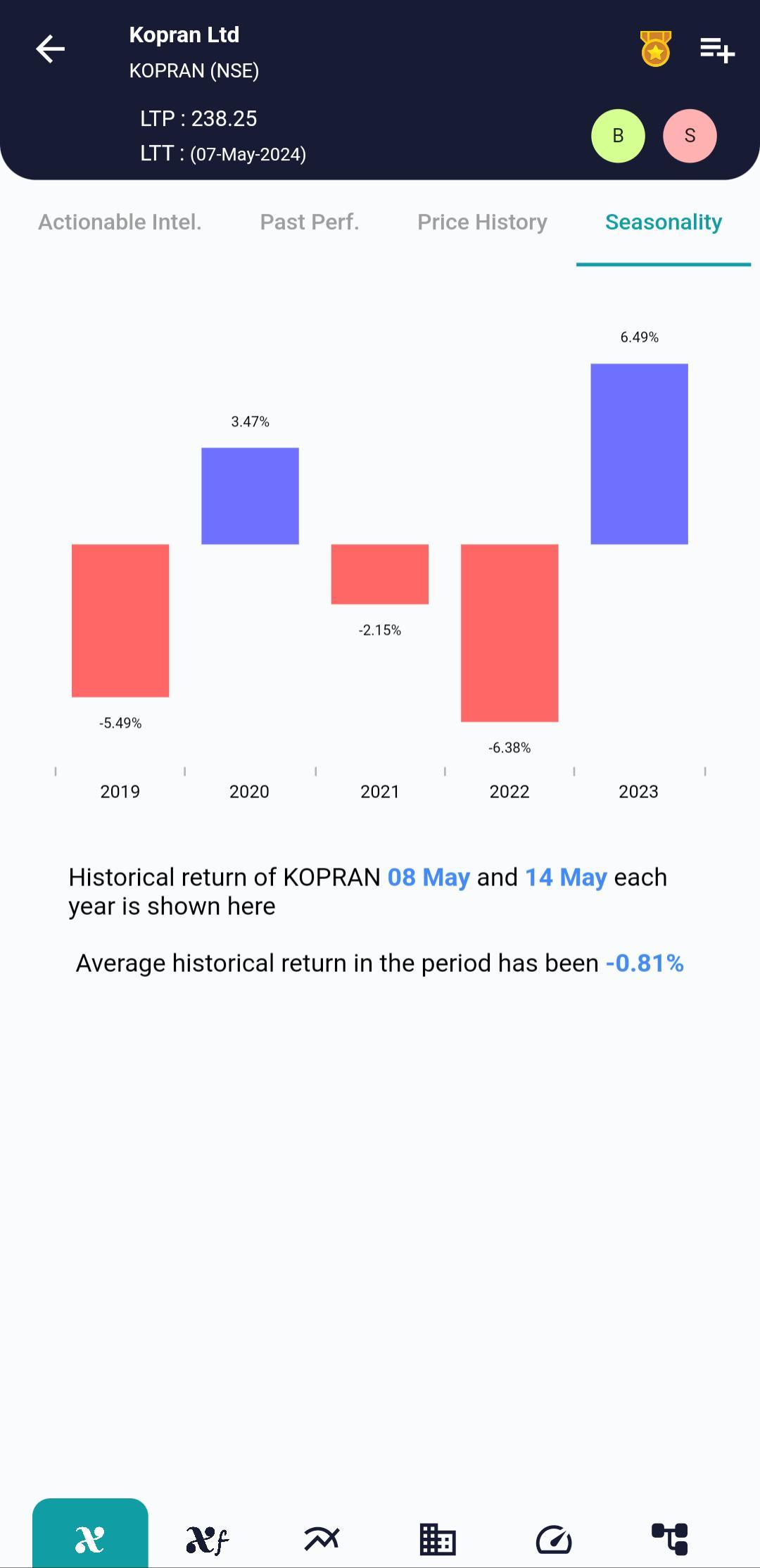 KOPRAN