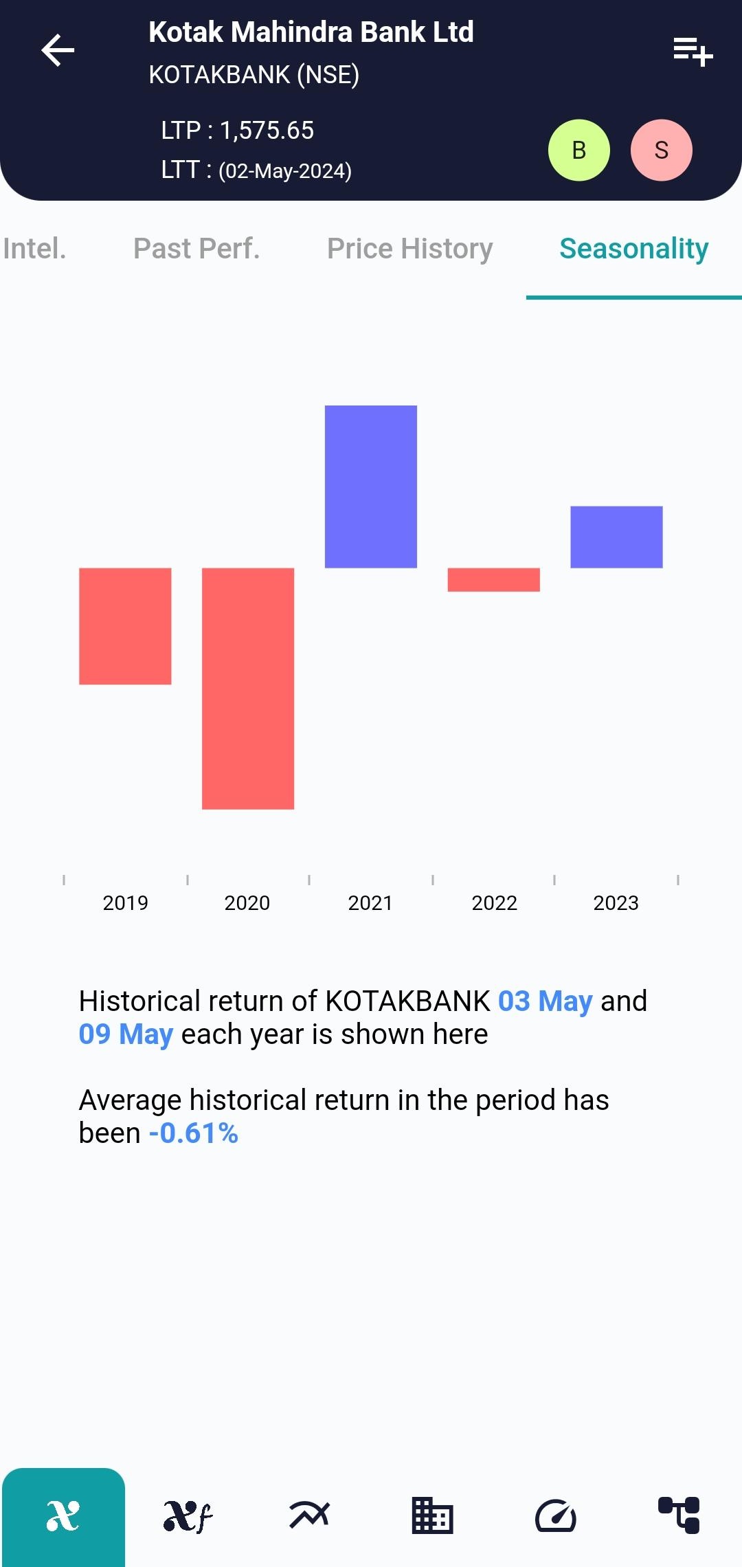 KOTAKBANK