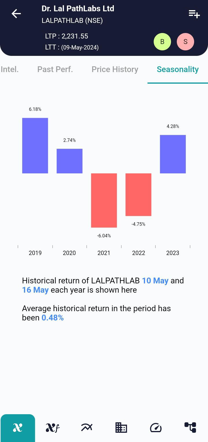 LALPATHLAB