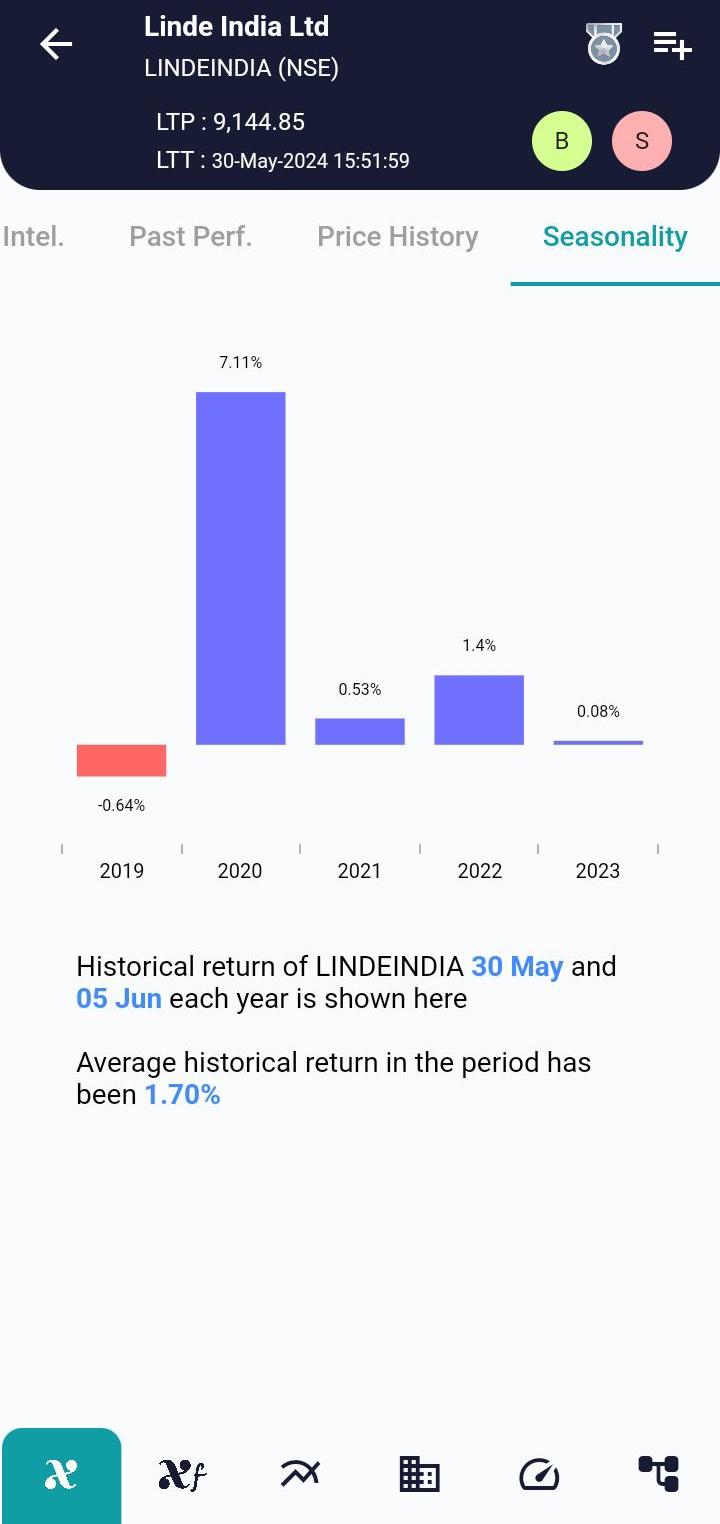 LINDEINDIA