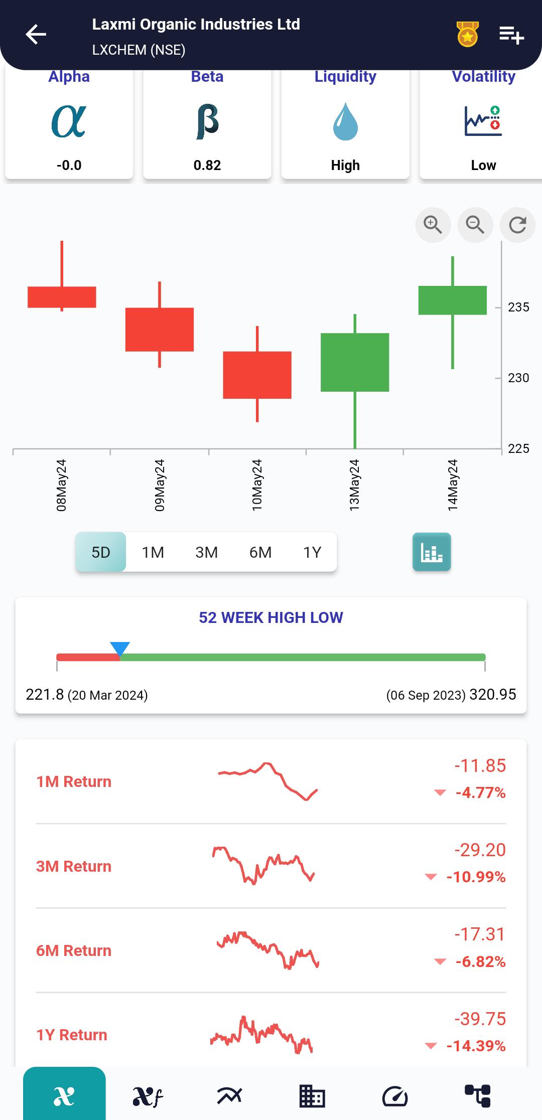 LXCHEM