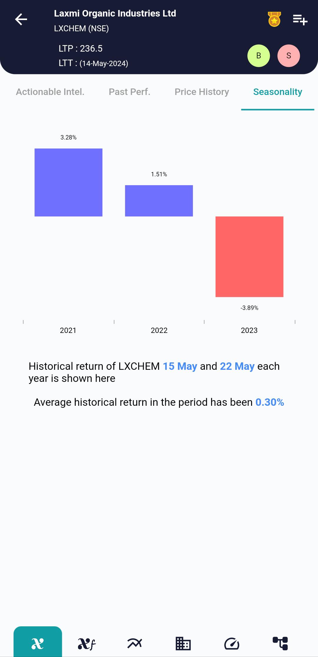 LXCHEM