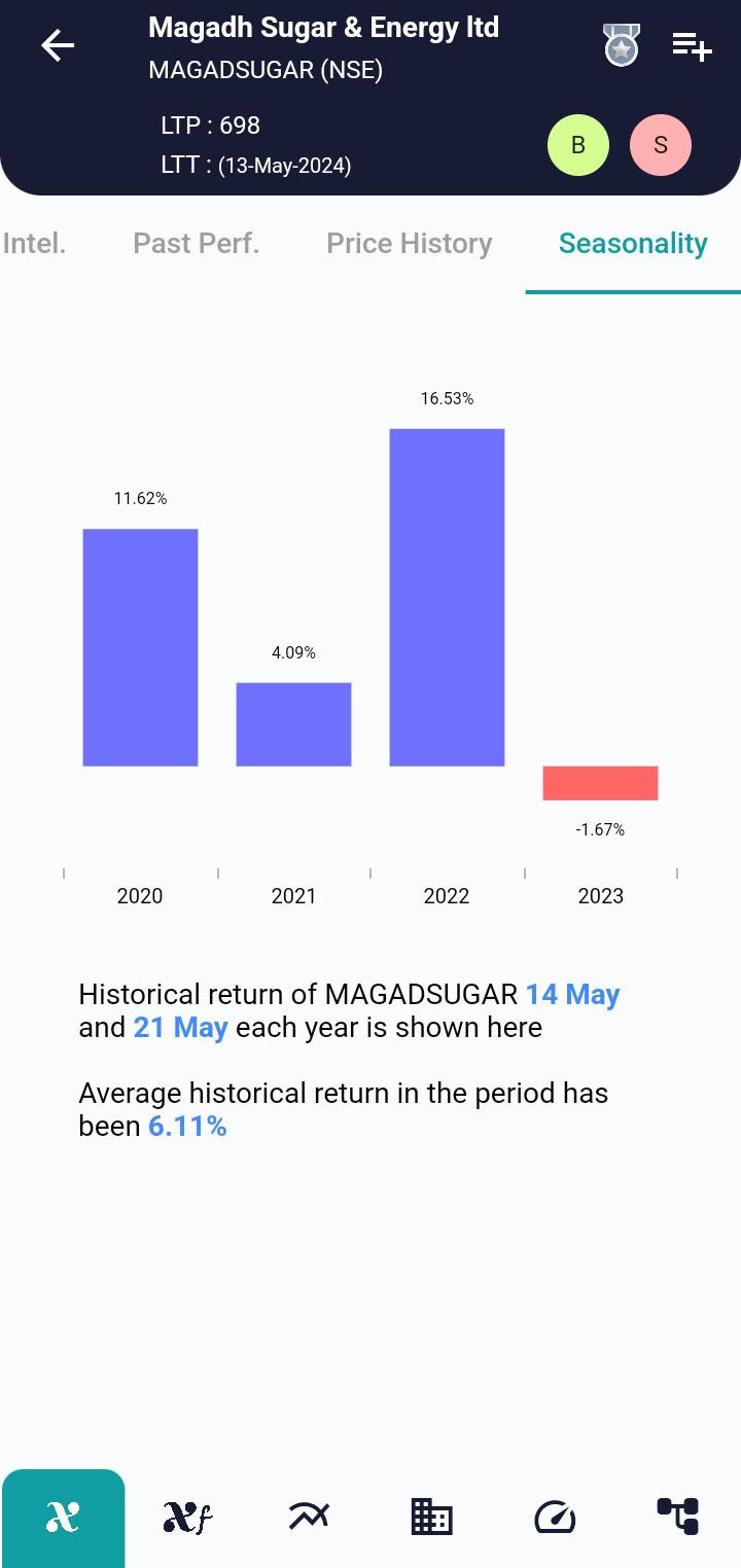 MAGADSUGAR