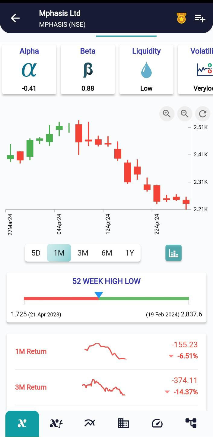 MPHASIS