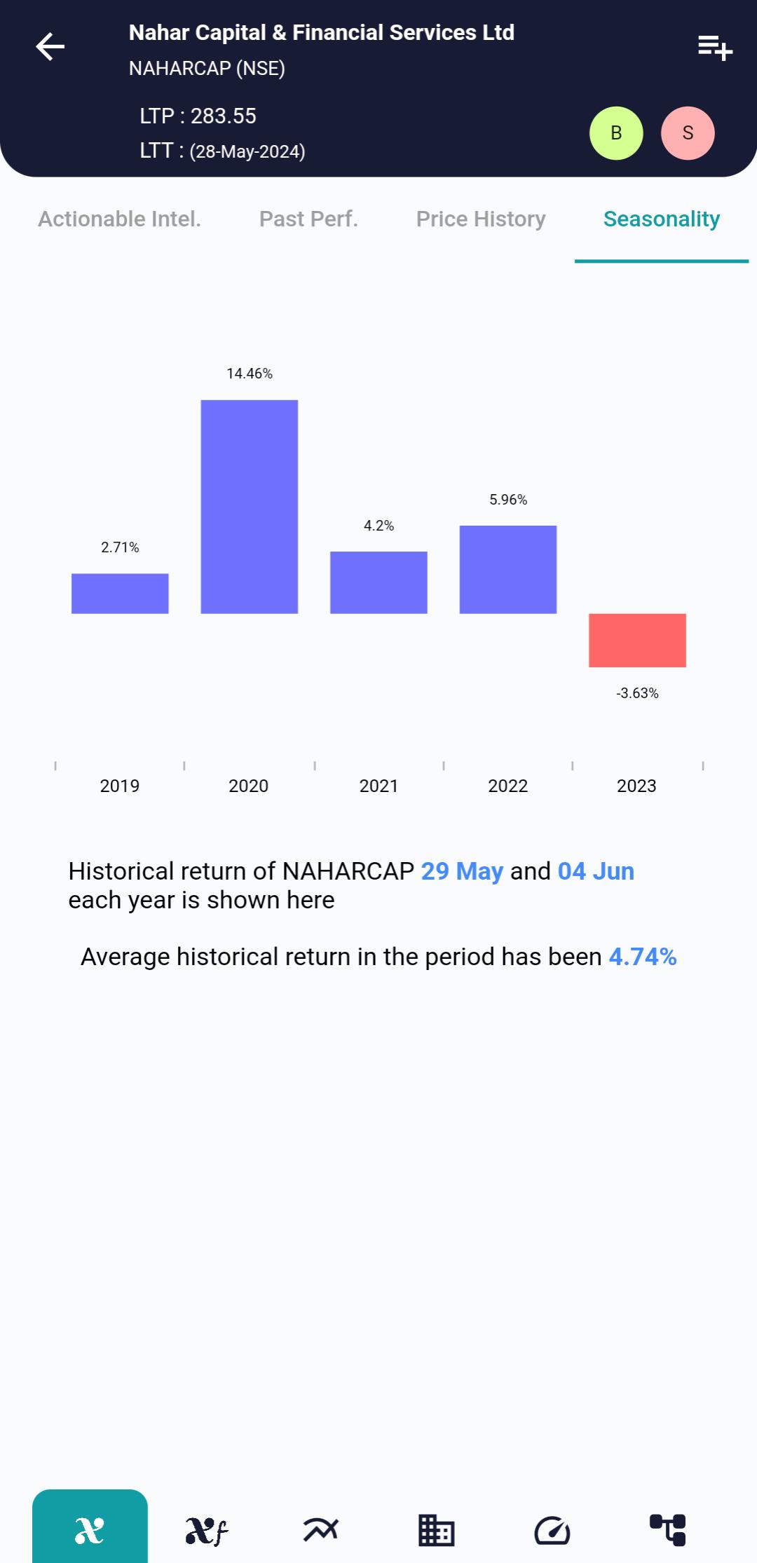 NAHARCAP