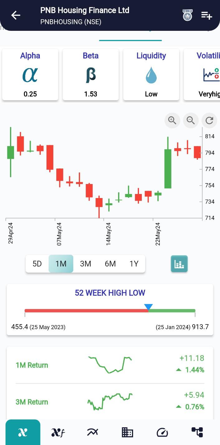 PNBHOUSING