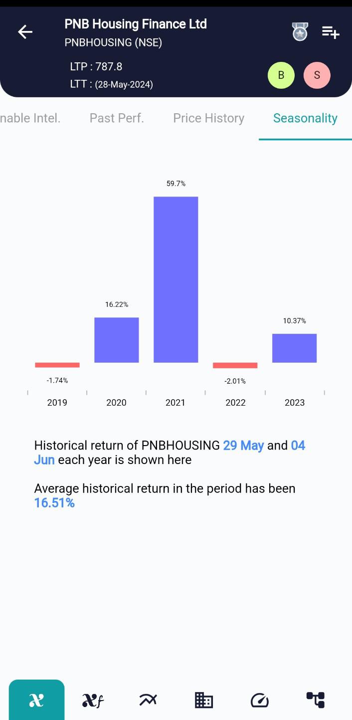 PNBHOUSING