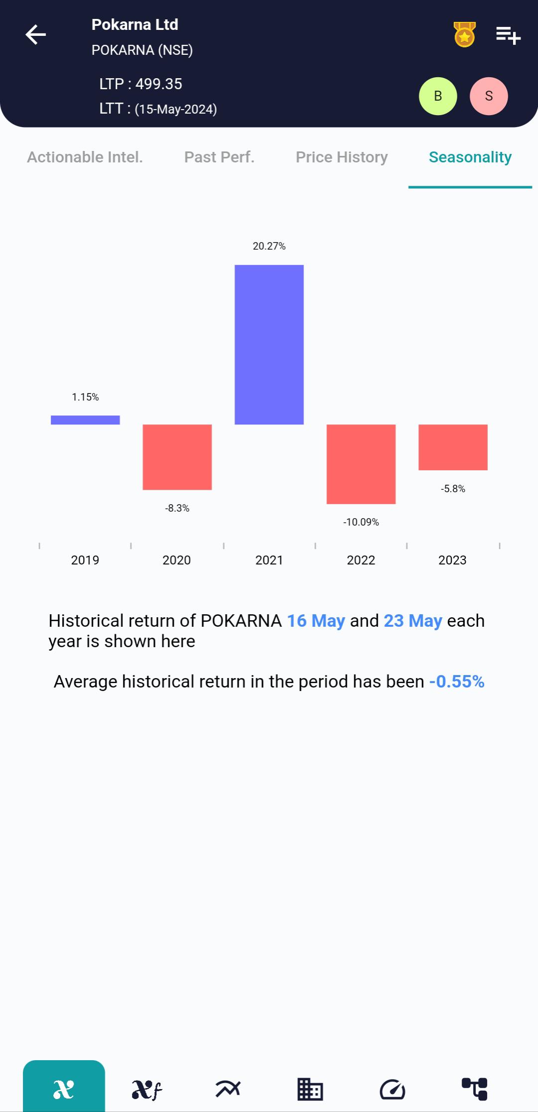 POKARNA