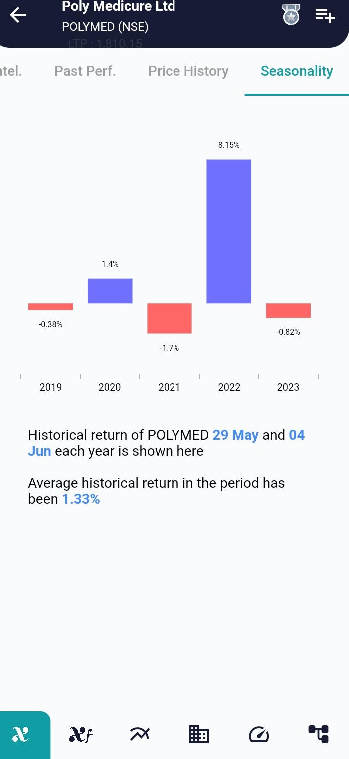 POLYMED