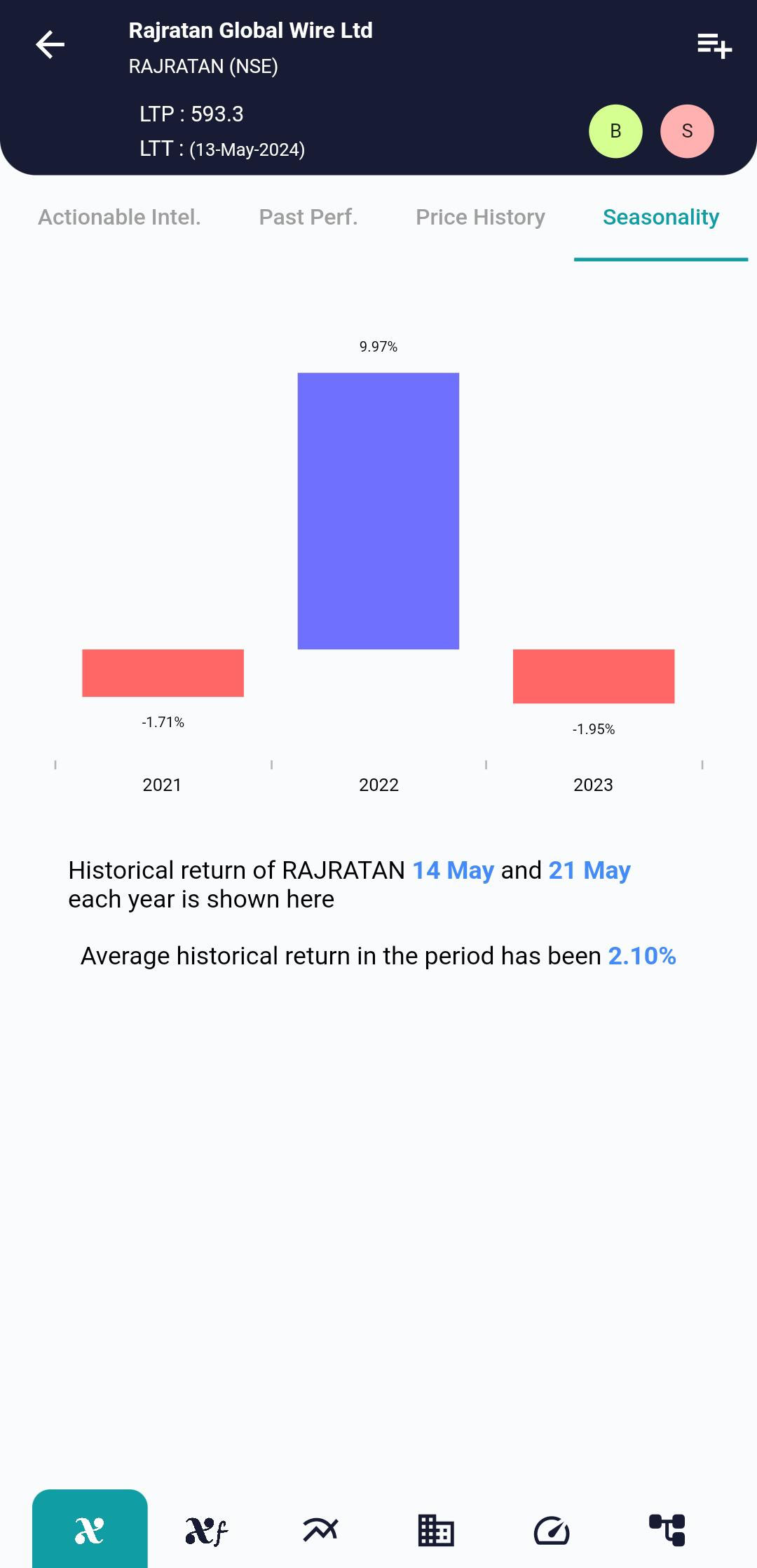 RAJRATAN